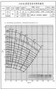 蜀南泵業(yè)泵業(yè)教您如何看懂渣漿泵性能曲線?